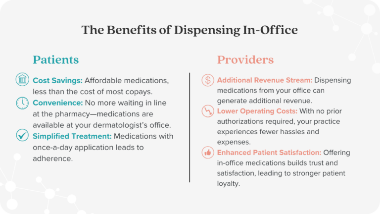 Comparison chart of the benefits of in-office dispensing for patients and providers, highlighting cost savings, convenience, simplified treatment, revenue, and satisfaction